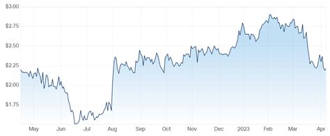 qal stock price.